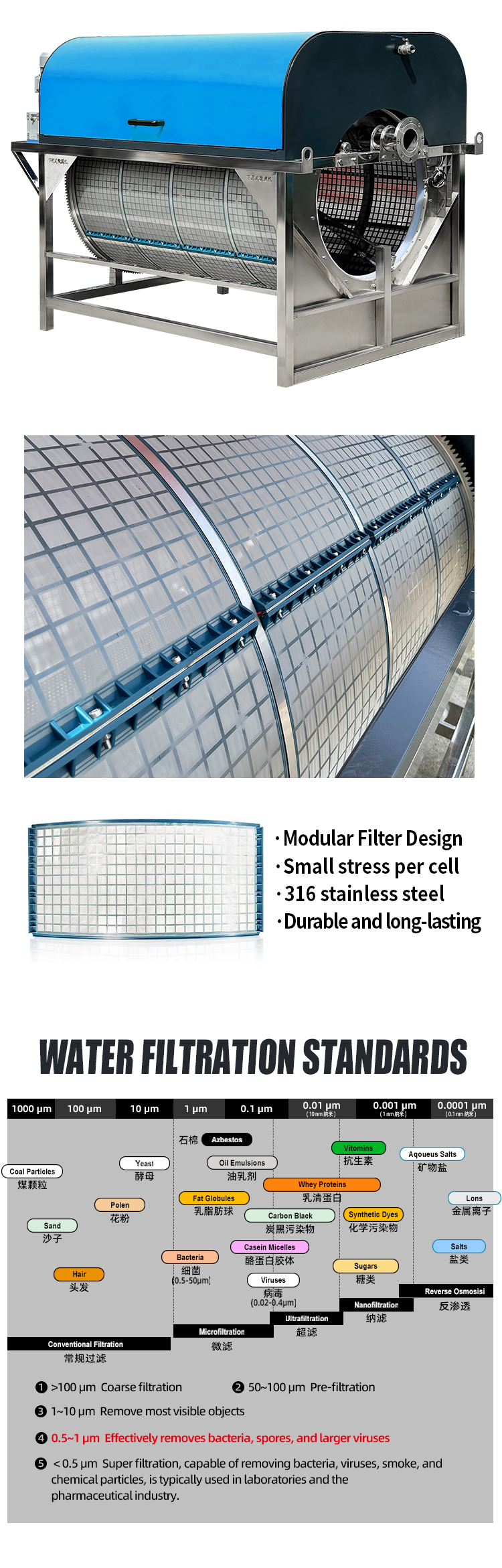 Custom Submerged Drum Filter for High-TSS Applications