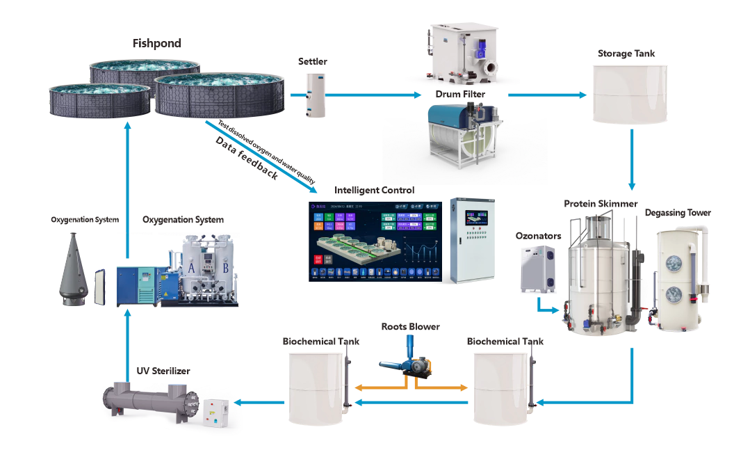 Technology   Modular Ras Architecture 1