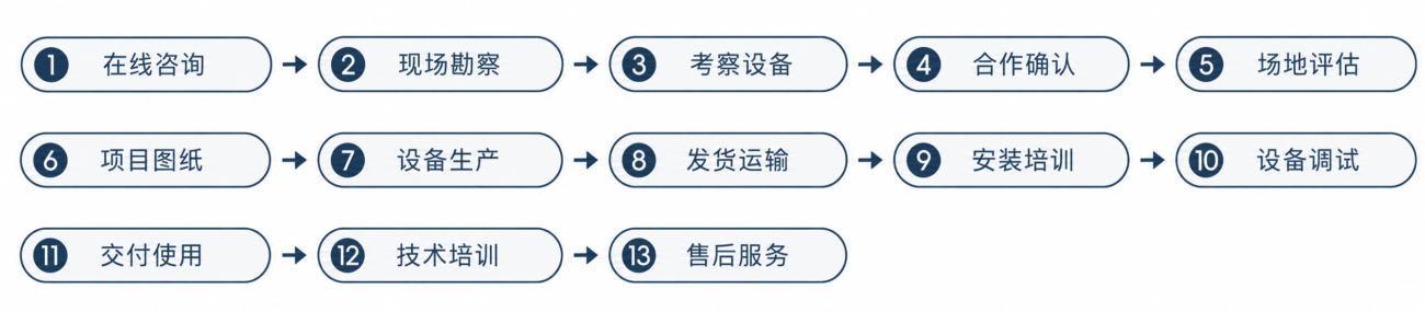 RAS 服务流程图